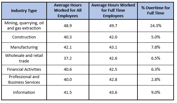 Americans work  Reduce overtime