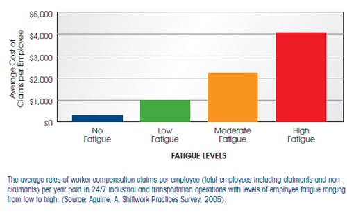 lean staffing and workers compensation 